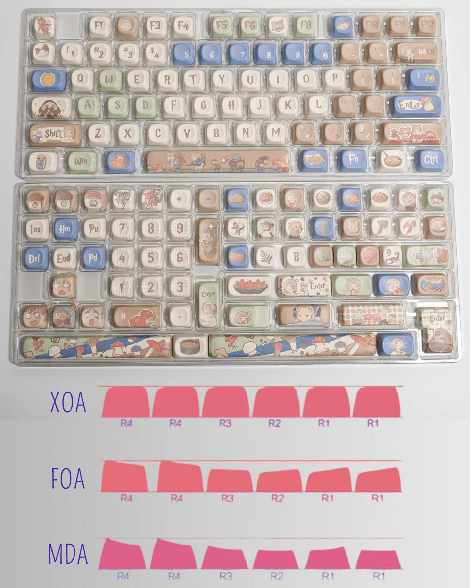 Cute Delicious in Dungeon Theme Anime Keycap Set