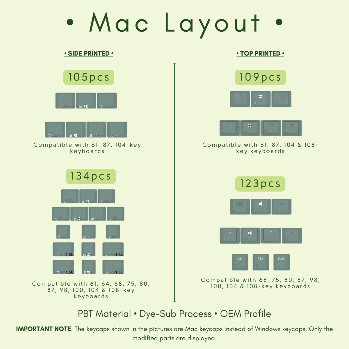 Cute Green Gradient Backlit PBT OEM Keycap Set