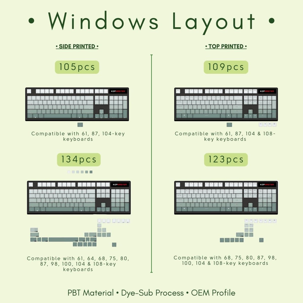 Cute Green Gradient Backlit PBT OEM Keycap Set