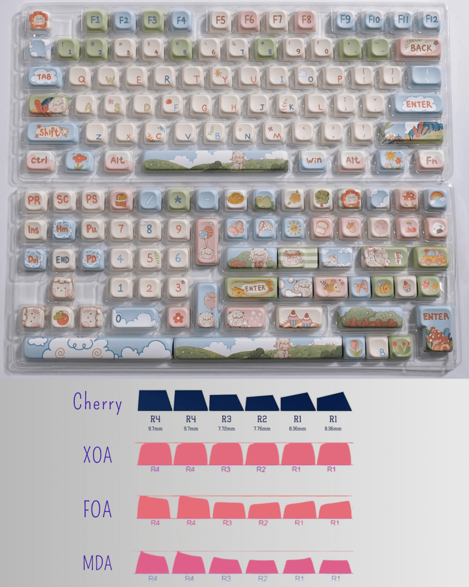 Cute Sheep Picnic Theme Animal Keycap Set