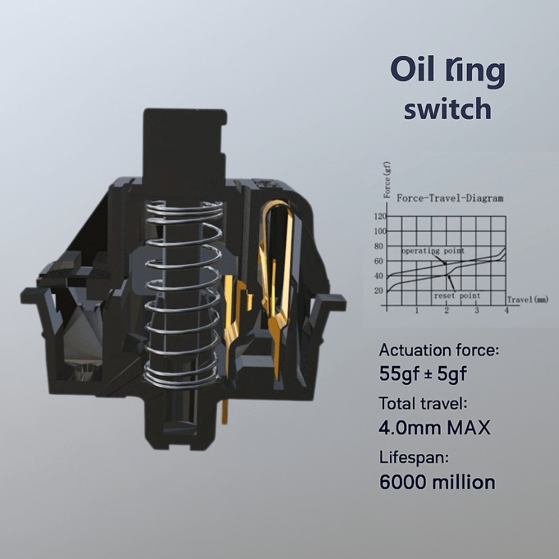 GATERON Oil King Switch – Linear 55gf 5-Pin Factory Lubed
