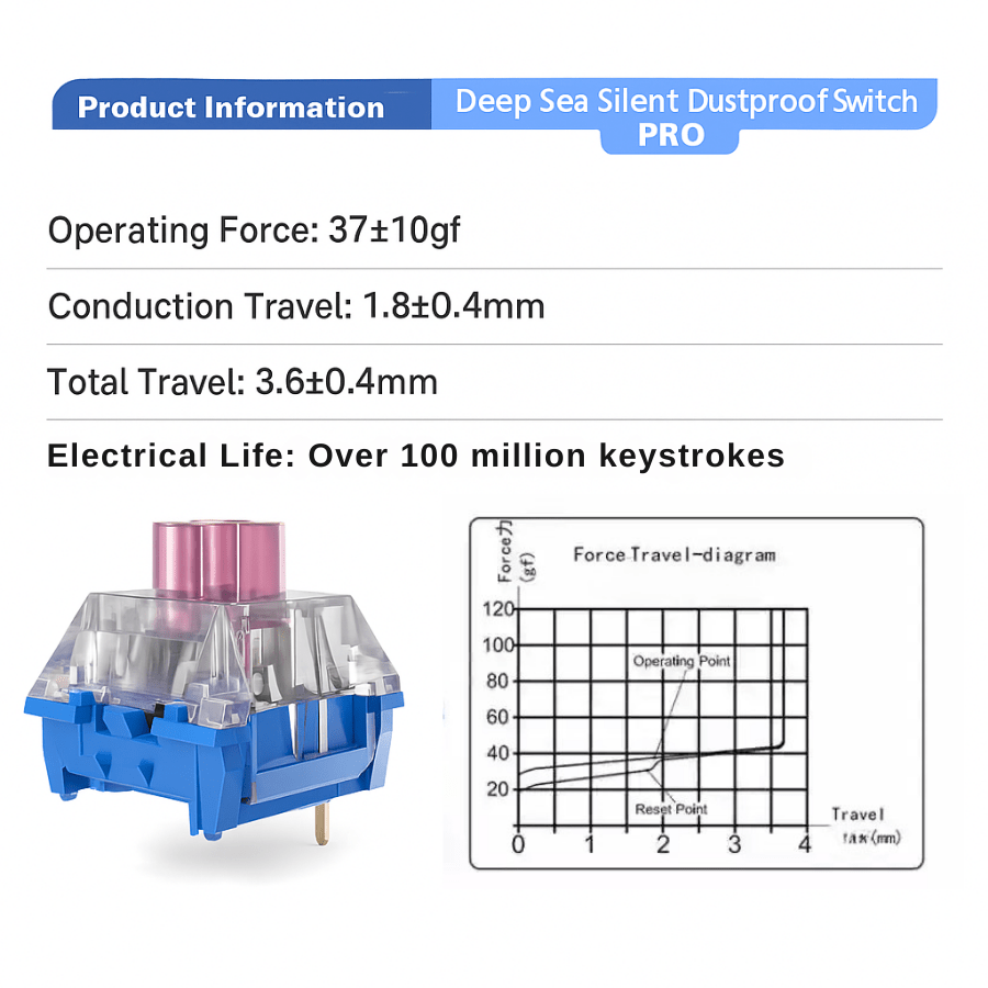 Kailh BOX Deep Sea Pro Silent Linear & Tactile Switch