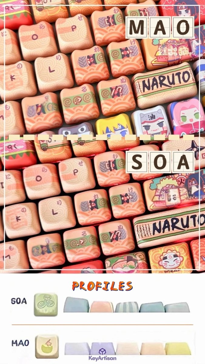 Naruto Chibi Anime Artisan Keycap Set