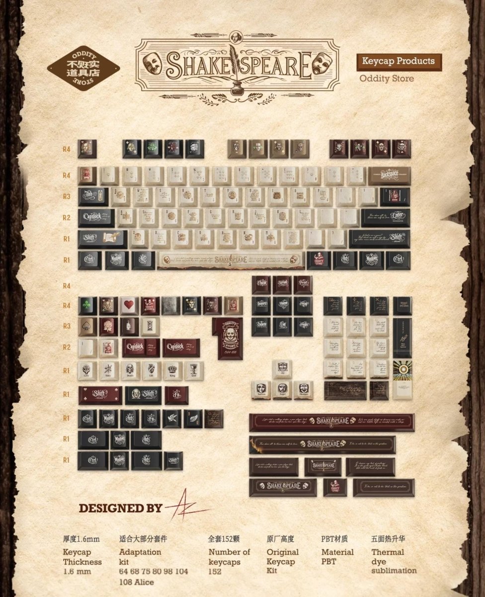 Shakespeare Artisan Keycap Set - KeyArtisan®